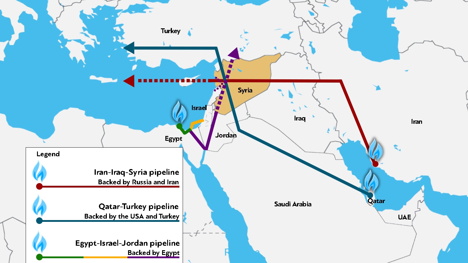 Αγωγοί Μεσω Συρίας_2en