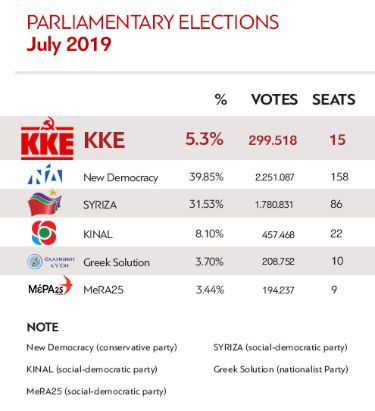 pinak_parliam2019_En