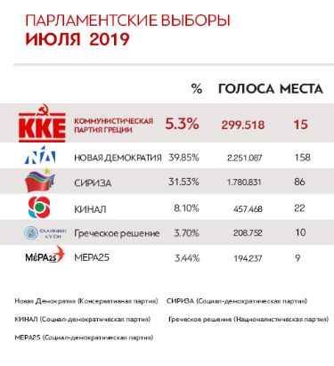 pinak_parliam2019_Ru