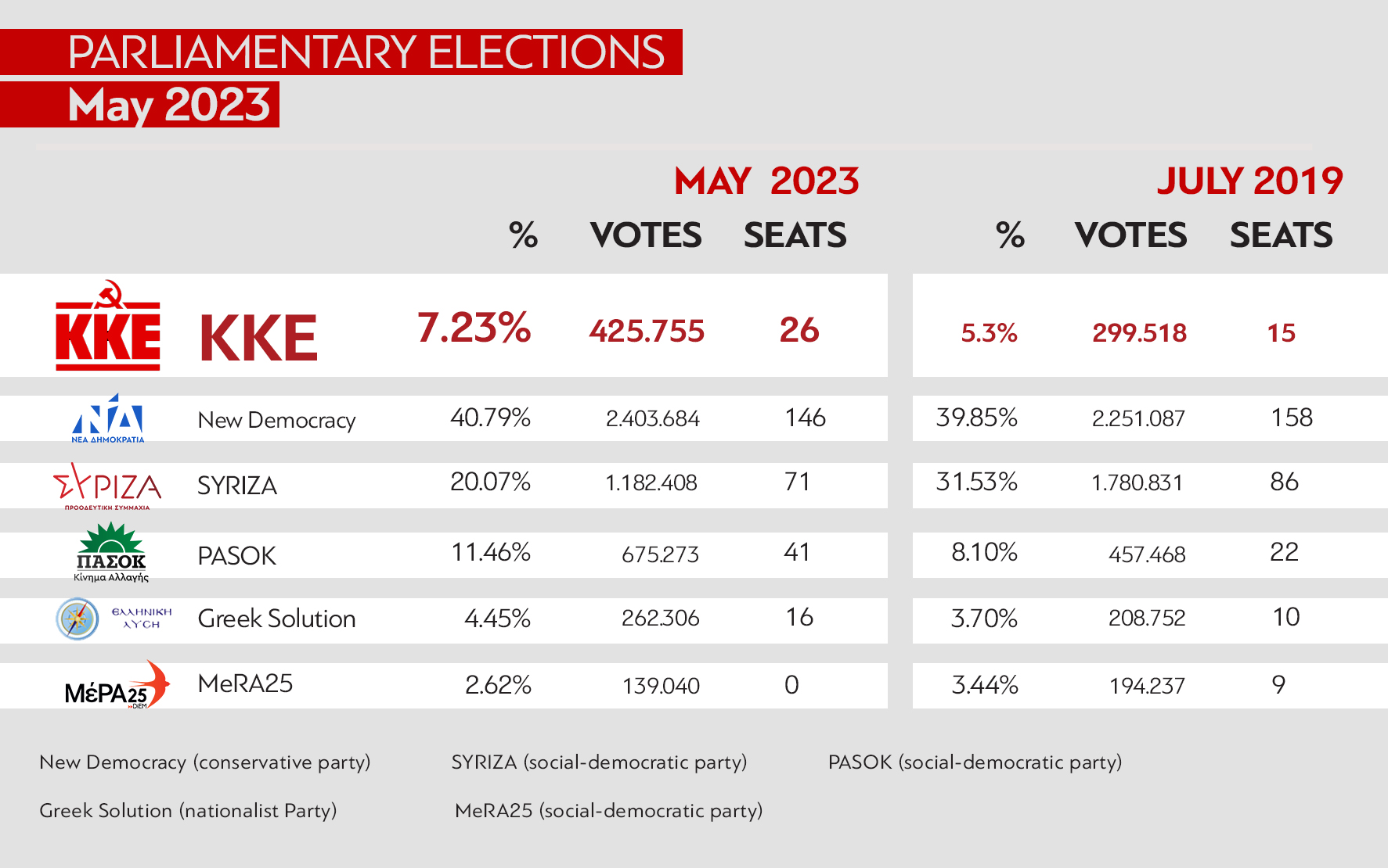 pinak_parliam2023_En