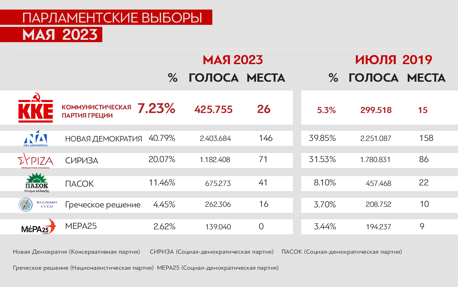 pinak_parliam2023_Ru