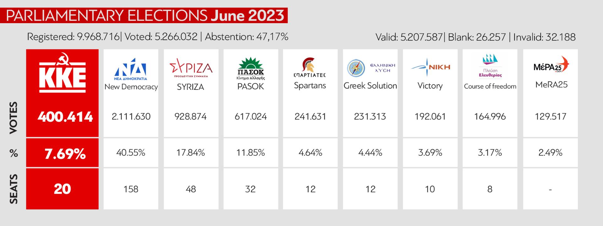 pinak_parliamJune202313_En