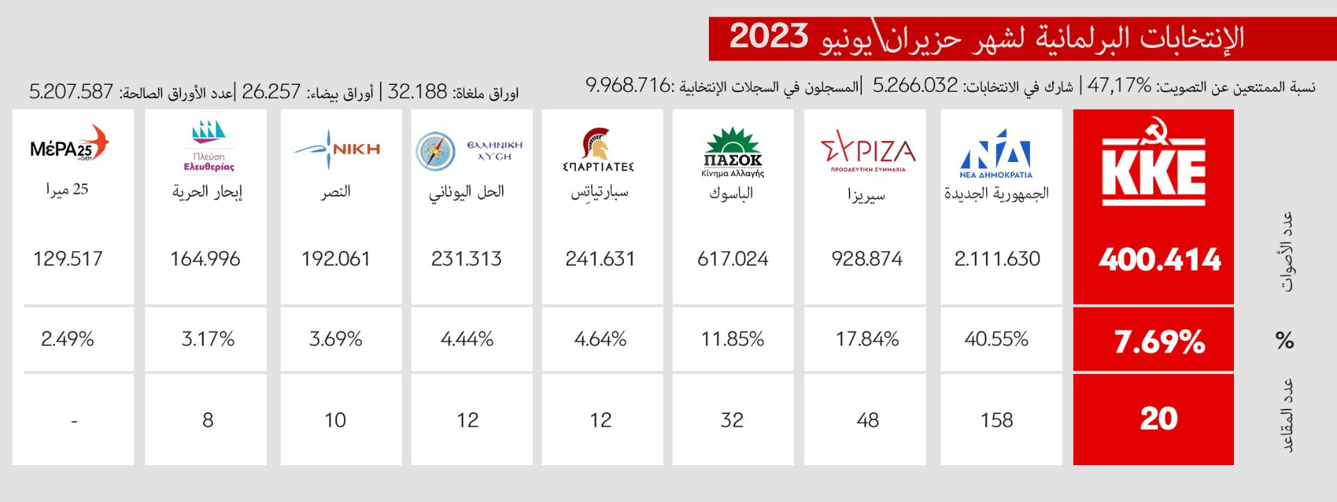 pinak_parliamJune20231_Ar