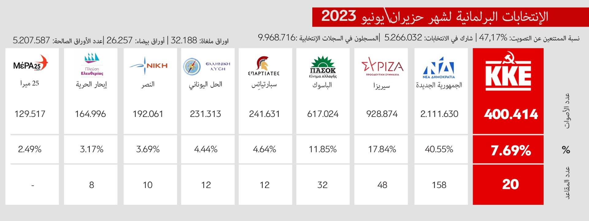 pinak_parliamJune20231_Ar