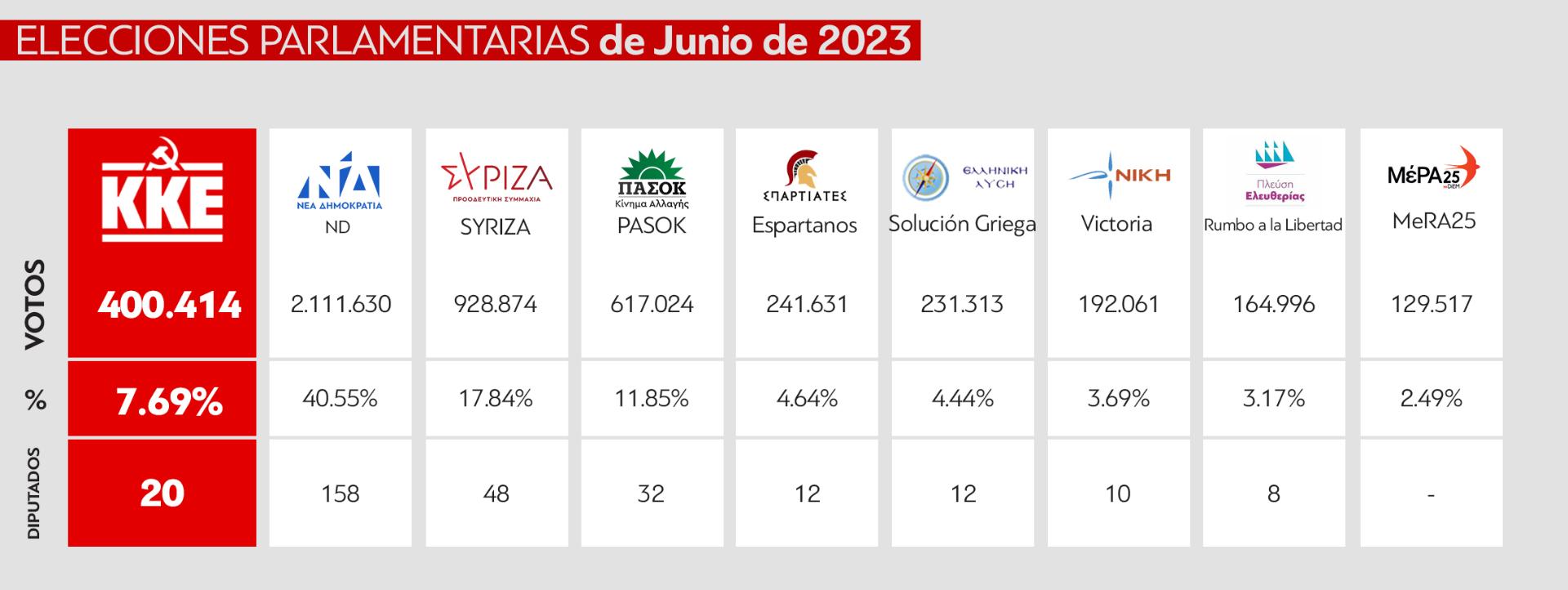 pinak_parliamJune20231_Es