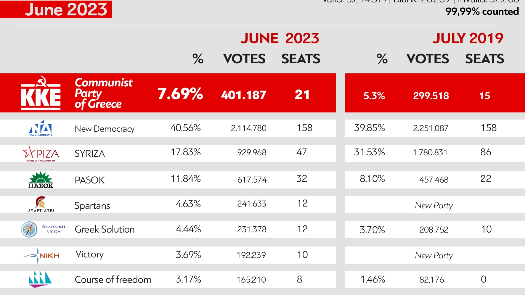 pinak_parliamJune2023_teliko_En