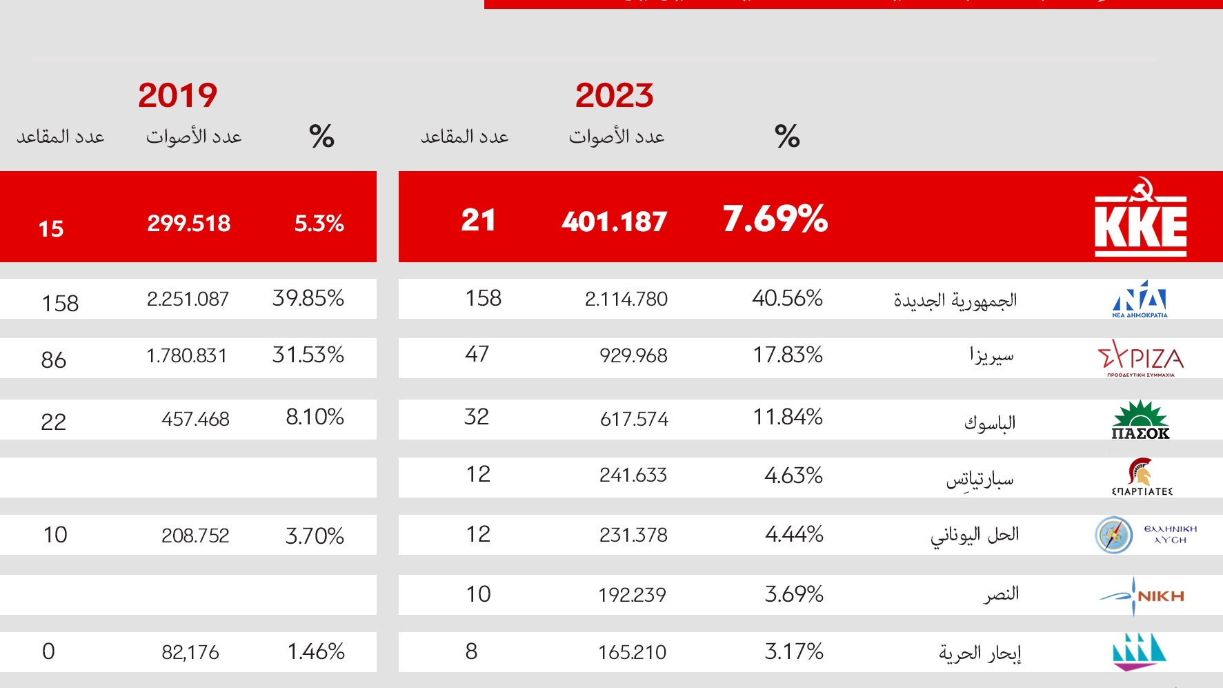 pinak_parliamJune2023tel_Ar